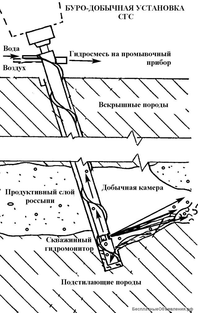 Проект миникомплекса скважинной гидродобычи россыпных полезных ископаемых