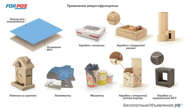 Микрогофрокартон профиль «F» "Форпос"