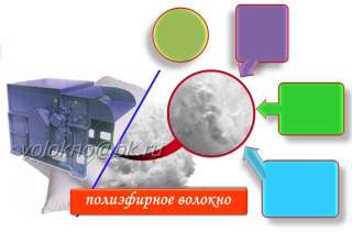Полиэфирное волокно как наполнитель