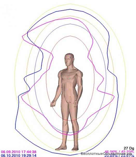 Диагностика Ауры. Пробои, оттоки, проклятия.