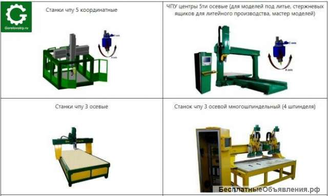 Производство фрезерных станков с ЧПУ на заказ и иного производственного оснащения