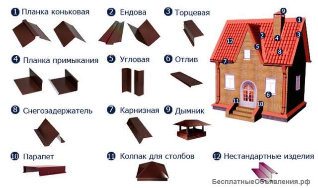 В продаже доборные элементы для кровли и фасада (планка конька