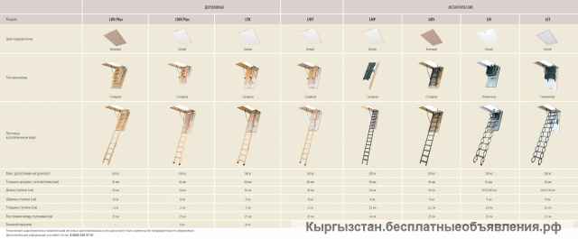 Чердачная лестница