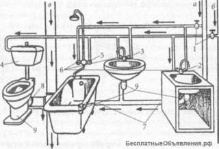 Сантехнические работы. мастер - водопровод
