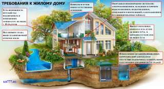 Перевод нежилого (садового) дома в жилой в Московской области