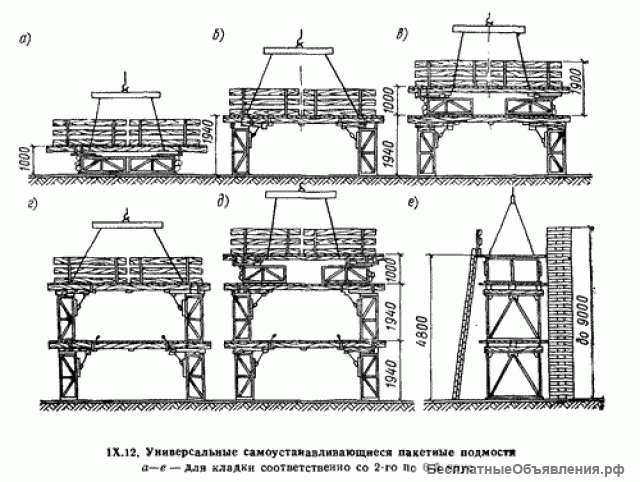Подмости каменщика (ППУ – А4