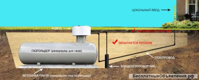 Автономная газификация дома и дачи