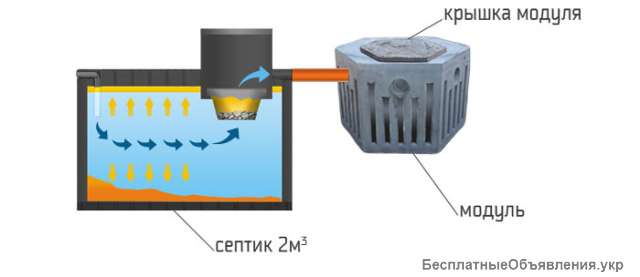 Выгребная яма 5000 литров