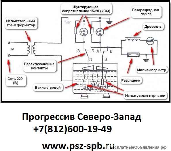 Испытание перчаток диэлектрических
