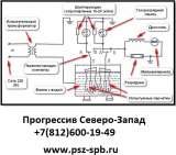 Испытание перчаток диэлектрических