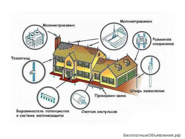 Молниезащита различных зданий, коттеджей. Любой архитектуры сооружений, домов.