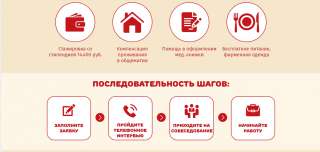 Теремок сеть русской кухни
