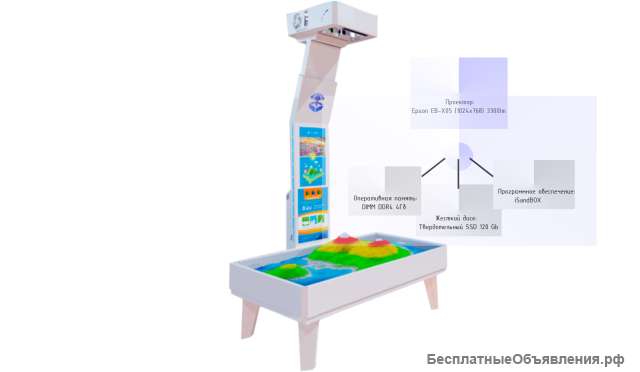 Интерактивная песочница iSandBOX. Обучайся играя