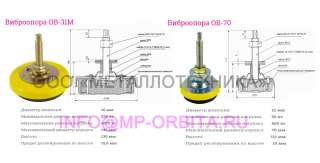 Виброопора