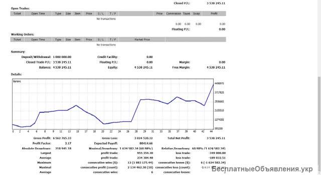 Инвестиции в рынок форекс 36-120% в год