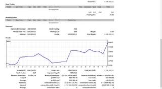 Инвестиции в рынок форекс 36-120% в год