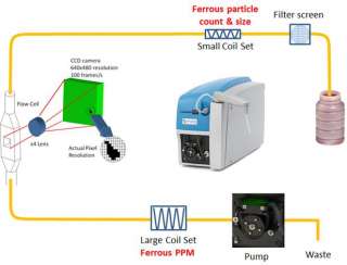 Диагностика оборудования с помощью маслолабораторий Spectro Scientific
