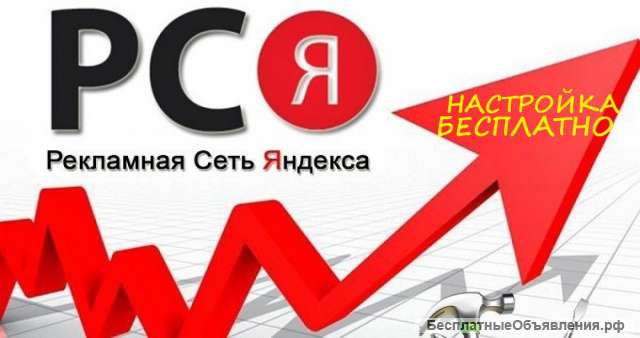 Реклама в сетях Яндекса