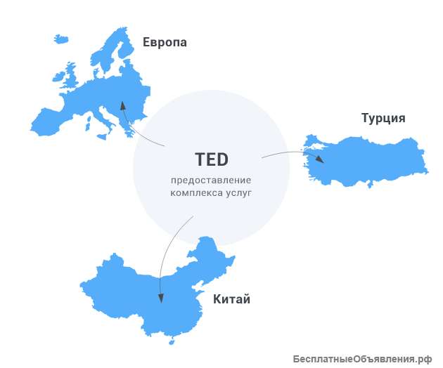 Международные грузоперевозки