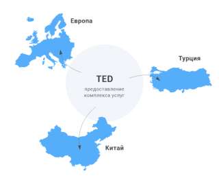 Международные грузоперевозки