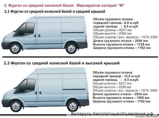 Прокат Микроавтобусов Грузовых и Пассажирских Категории "В"