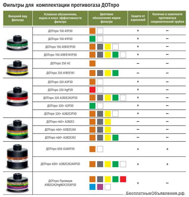 Противогаз ДОТ 320