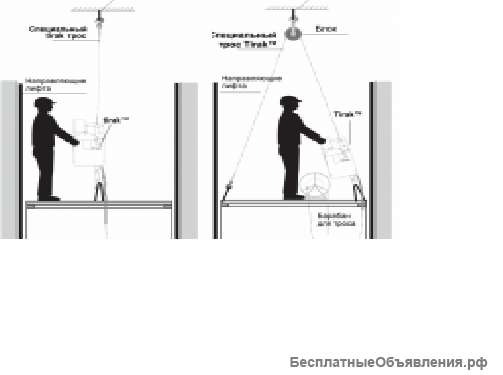 Аренда монтажной лебедки ТИРАК