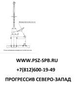 Испытание когтей
