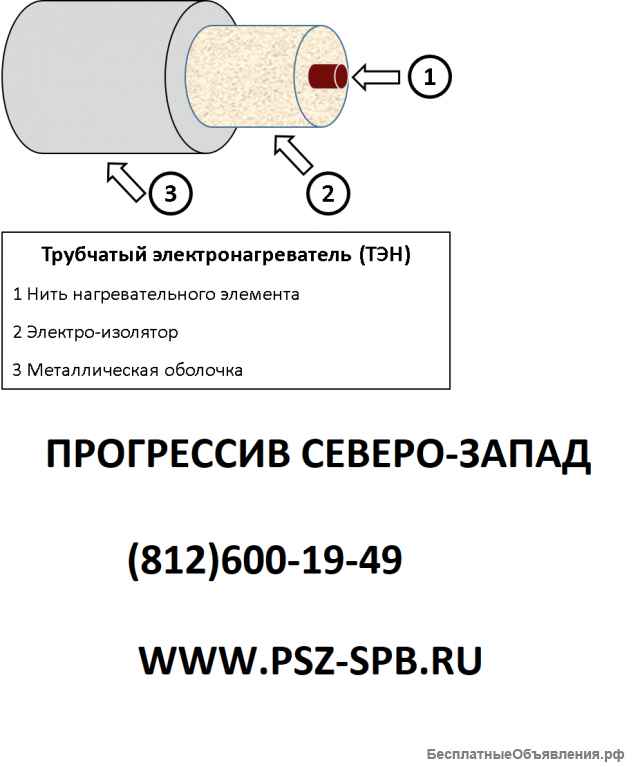 Трубчатые электронагреватели