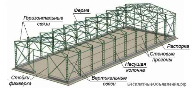 Строительные услуги: строительство промышленных помещений, быстровозводимые здания