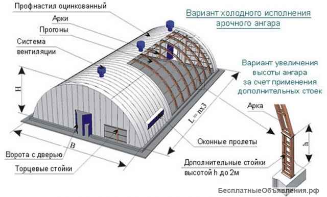 Строительные услуги: строительство промышленных помещений, быстровозводимые здания