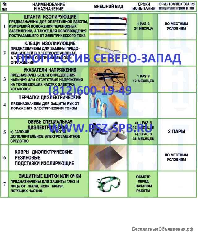 Поверка сиз по электробезопасности