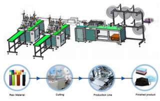 Автоматические высокоскоростные линии для производства медицинских масок