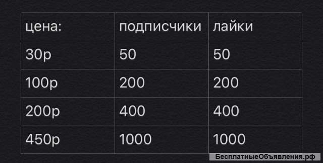 Раскрутка соцсетей