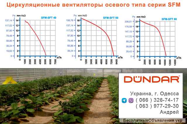 Циркуляционные вентиляторы DUNDAR осевого типа серии SFM
