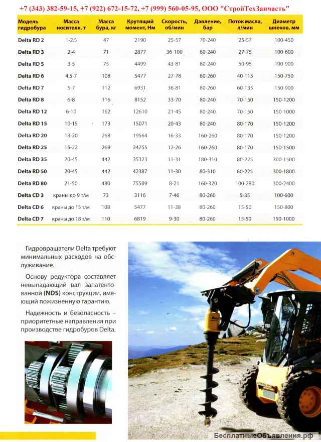 Гидровращатель Delta RD-80 на экскаватор 40 - 55 тонн Komatsu Volvo Hyundai Doosan Hitachi