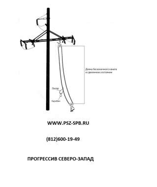Бесконечный канат БК