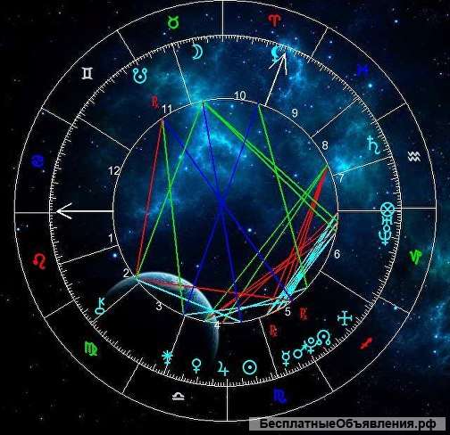 Услуги профессионального астролога