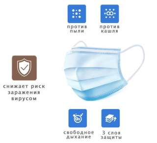 Медицинская ткань для масок 3 слоя