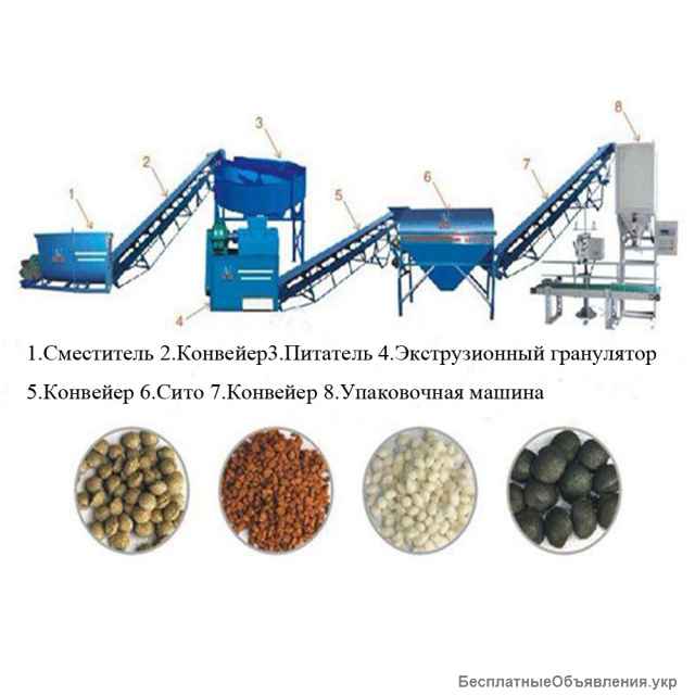 Оборудование переработки и гранулирования навоза, помета, пищевых отходов в органические удобрения
