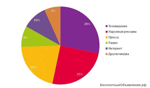 Сильное предложение для начинающих предпринимателей
