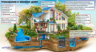 Признание садового дома жилым. Вся Московская область