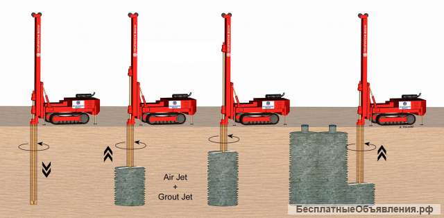 Сваи JET Grounting
