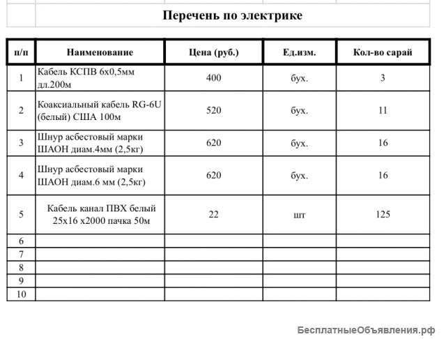 Строительные материалы (отопление, канализация, электрика, вопровод, сантехника)