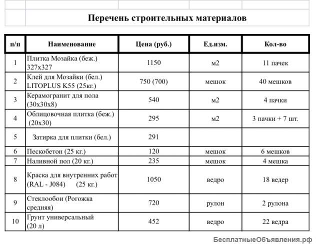Строительные материалы