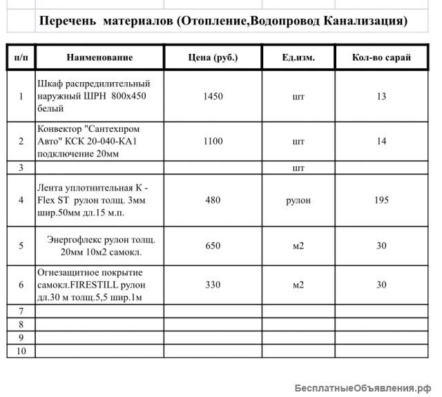 Строительные материалы отопление