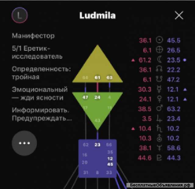 Узнайте важное о себе