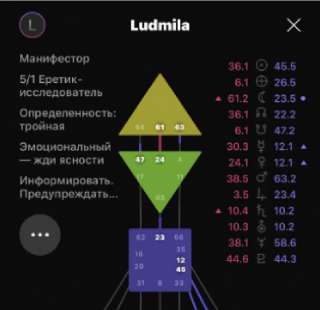 Узнайте важное о себе
