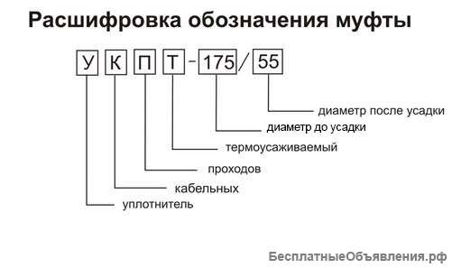 Кабельные уплотнители