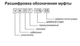 Кабельные уплотнители